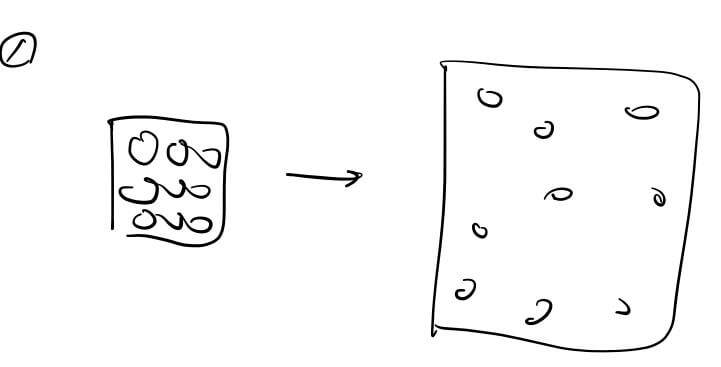 order and un-order state