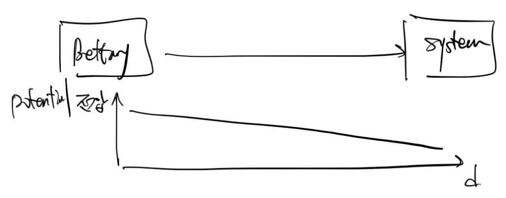 bettery potential voltage and energy flow to comparing with temperature and heat flow