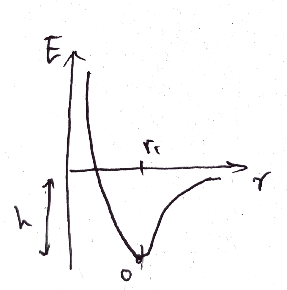 chemical graph - atomic combine energy