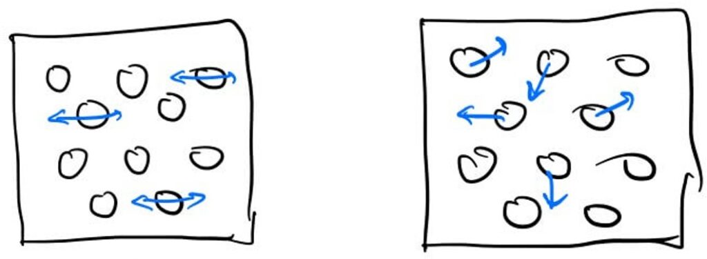 atom motion, vibration and heat generation (random)