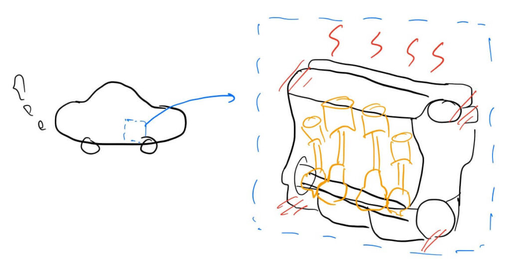 car and engine - heat generation when it works