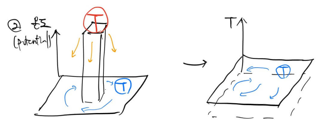 ordered temperature to disordered temperature (same as room temperature)